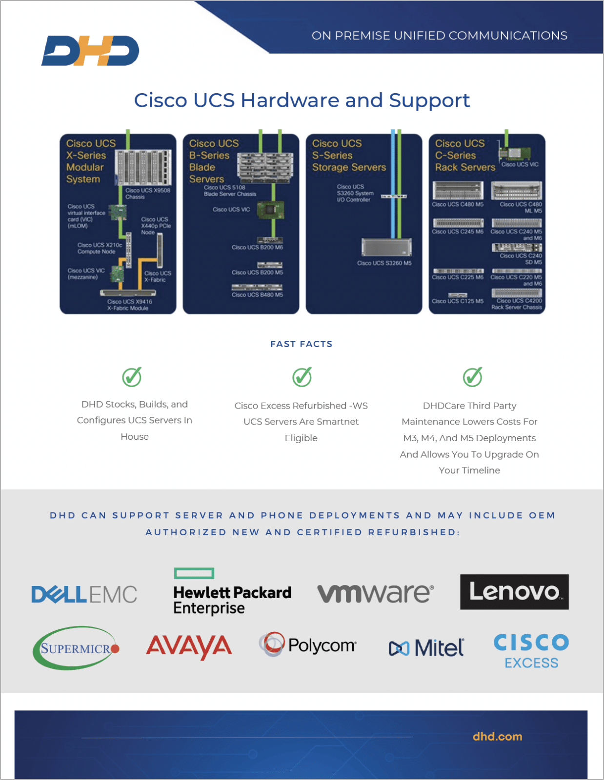 Cisco UCS Hardware and Support